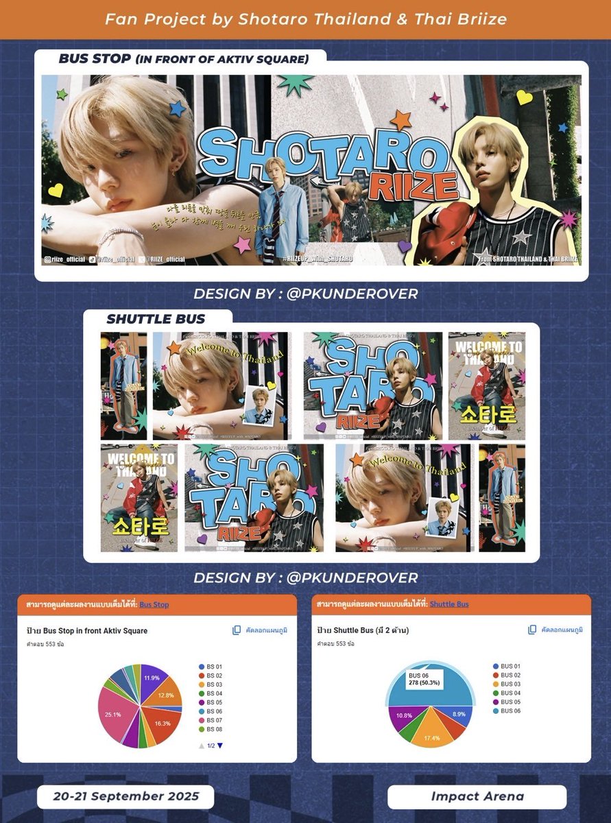 🦦ประกาศผลโหวต Artworks for SHOTARO ‧₊˚☁️
#RIIZEUP_with_SHOTARO

🏅Fence Banner – FB 06 
🏅X-Stand – X-S 01
(<a href="/coolkidx93/">‧⁺• ᴄᴏᴏʟᴋɪᴅxꜱᴛʀ ✿ ₊˚</a>)

🏅Bus Stop – BS 07 
🏅Shuttle Bus – BUS 06 (<a href="/pkunderover/">ash. ° (🧃🛼🏄🏻‍♀️)</a>)

🙏🏻ขอบคุณทุกผลงานที่ส่งเข้ามานะคะ เห็นทุกความตั้งใจของทุกคน🥹