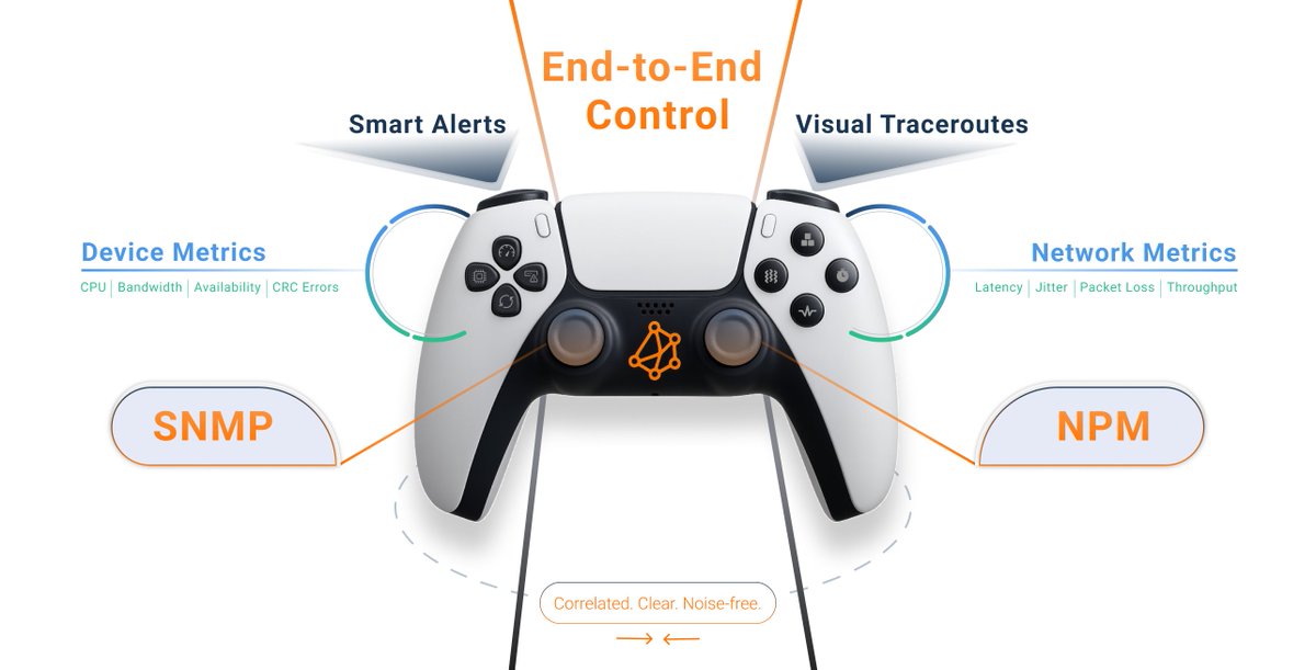 Obkio Controller — from SNMP device metrics to NPM network insights, you get the full end-to-end experience with:

⚡ Smart Alerts
🗺️ Visual Traceroutes
📊 CPU, bandwidth, latency, jitter, packet loss &amp; more metrics

Trust us… you’ll want to get your hands on this one.