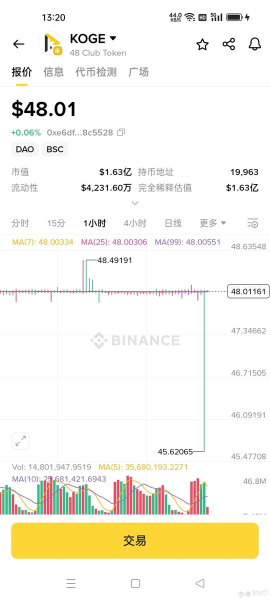 刷#币安alpha 的空投党们一定要注意被夹！小心插针！！我们农村人撸碗猪脚饭不容易，一定要小心