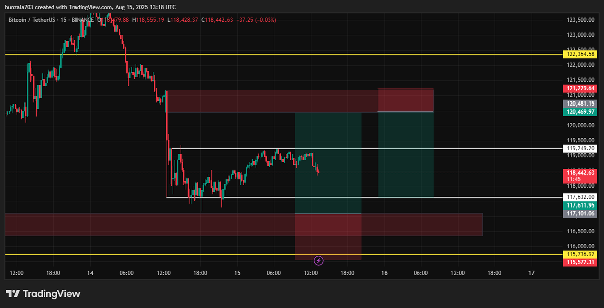 DjMoli4's tweet photo. $BTC

Range Play, trigger on OB at either side, targeting the OB on either side, the main scenario is a long from 117.1k. The SL is losing of the OB.

NFA/DYOR/Learning https://t.co/OU8unncxhW