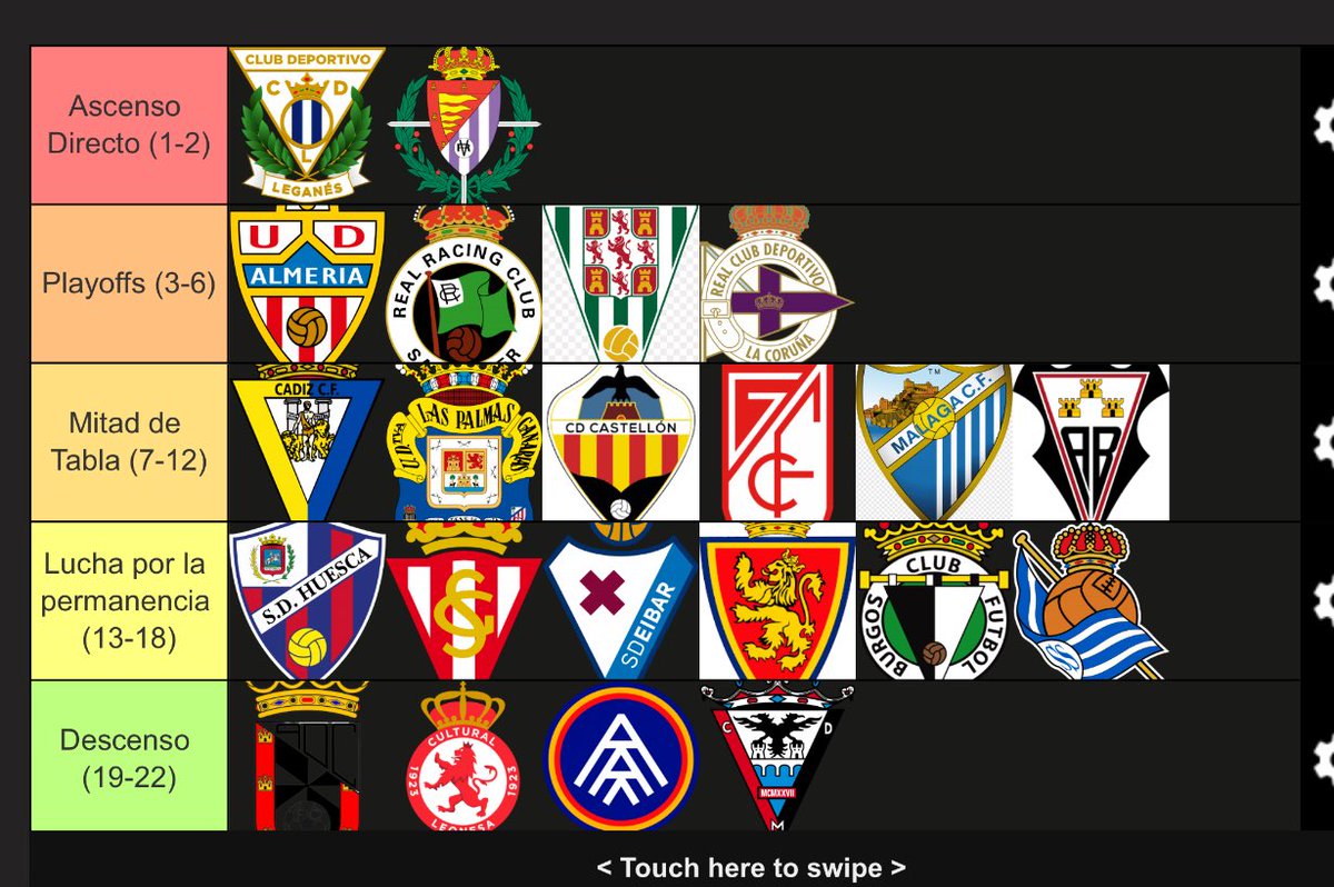 NeoCCF's tweet image. Asi va a quedar la segunda divison, perfectamente ordenado