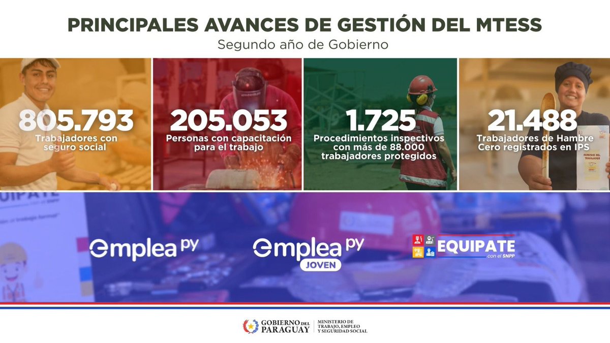 Monica Recalde (@monicarecalded) on Twitter photo #GobiernoDelParaguay | Hoy, al cumplirse dos años de gestión, agradezco al presidente <a href="/SantiPenap/">Santiago Peña</a> por la confianza para llevar adelante con firmeza y compromiso el <a href="/MTESS_PY/">Ministerio de Trabajo, Empleo y Seguridad Social</a> y conducir la agenda de trabajo decente para todos los paraguayos.
En este tiempo hemos avanzado de #GobiernoDelParaguay | Hoy, al cumplirse dos años de gestión, agradezco al presidente <a href="/SantiPenap/">Santiago Peña</a> por la confianza para llevar adelante con firmeza y compromiso el <a href="/MTESS_PY/">Ministerio de Trabajo, Empleo y Seguridad Social</a> y conducir la agenda de trabajo decente para todos los paraguayos.
En este tiempo hemos avanzado de