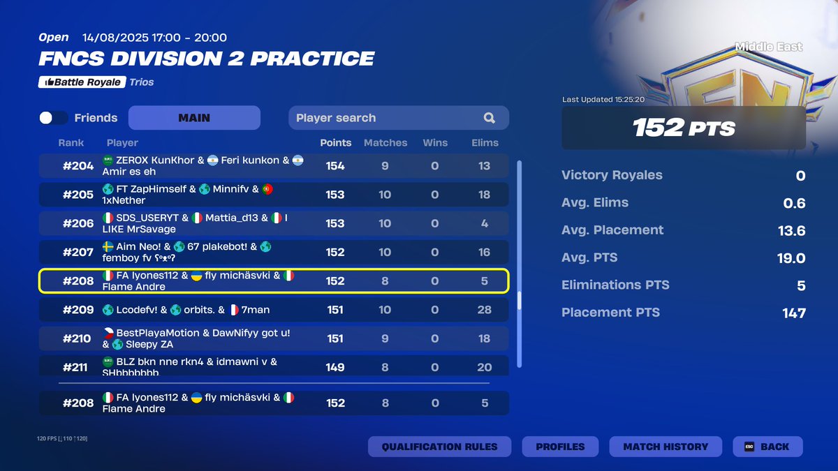 Top#208 FNCS DIV 2 Practice  (0 practice i found this trio 10 min after tournament start and played only 3 games good, last one getting key by demons kid in the water with the zone pull far away from us)