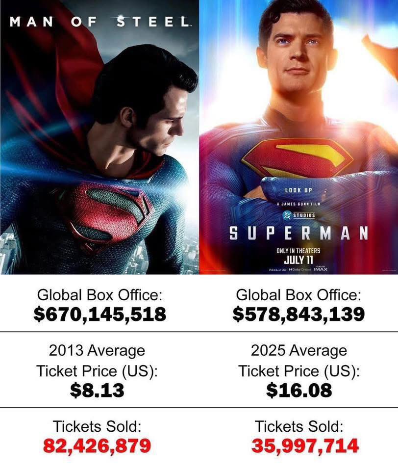 chazrusso's tweet photo. You backed the wrong horse @warnerbros https://t.co/Lzut2ufDCV