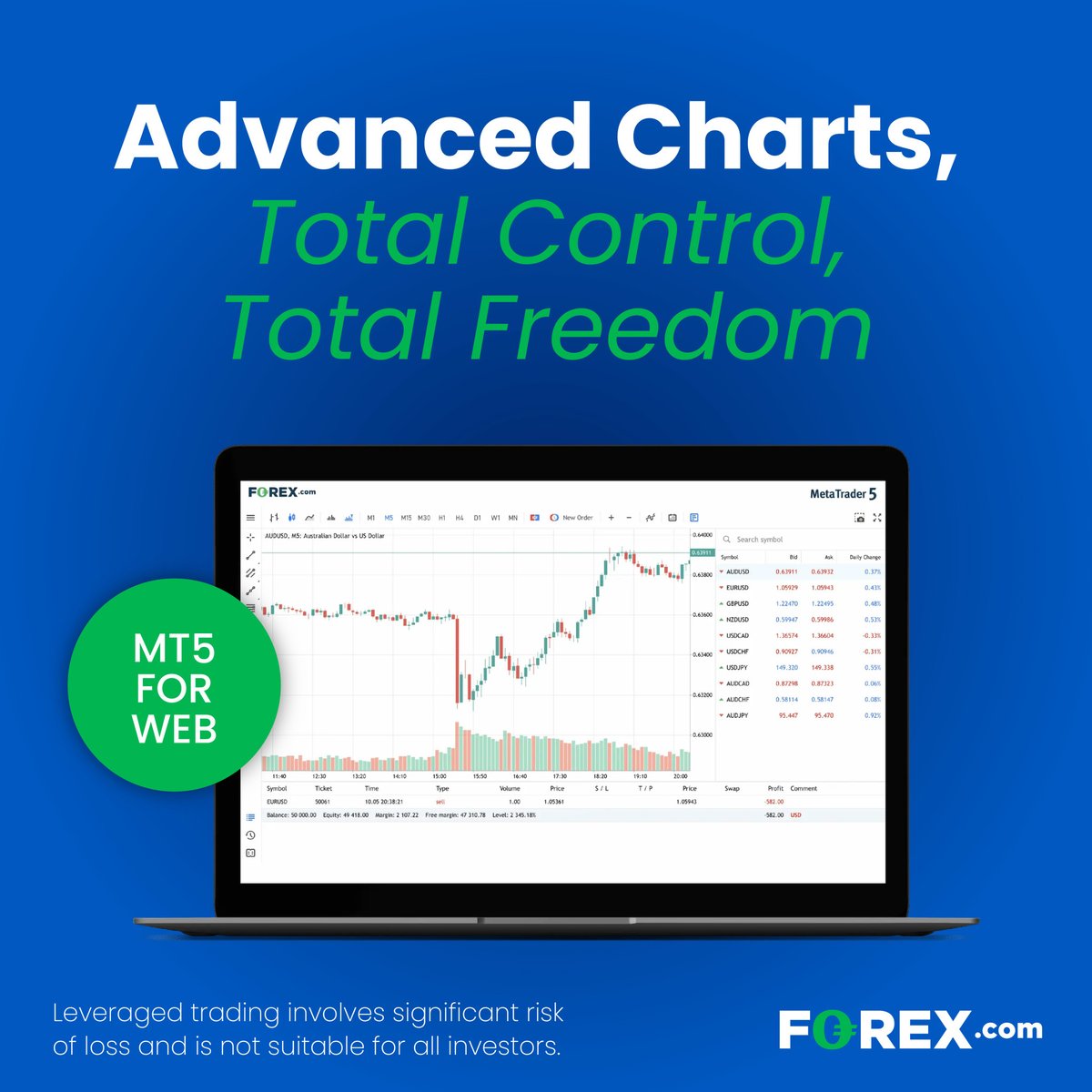 FOREXcom's tweet image. Wherever you go, your trading tools go with you. MetaTrader 5 for Web gives you full access to the markets via any browser, no installation needed. 👩‍💻 Tap to learn more, bit.ly/4nKlS1h