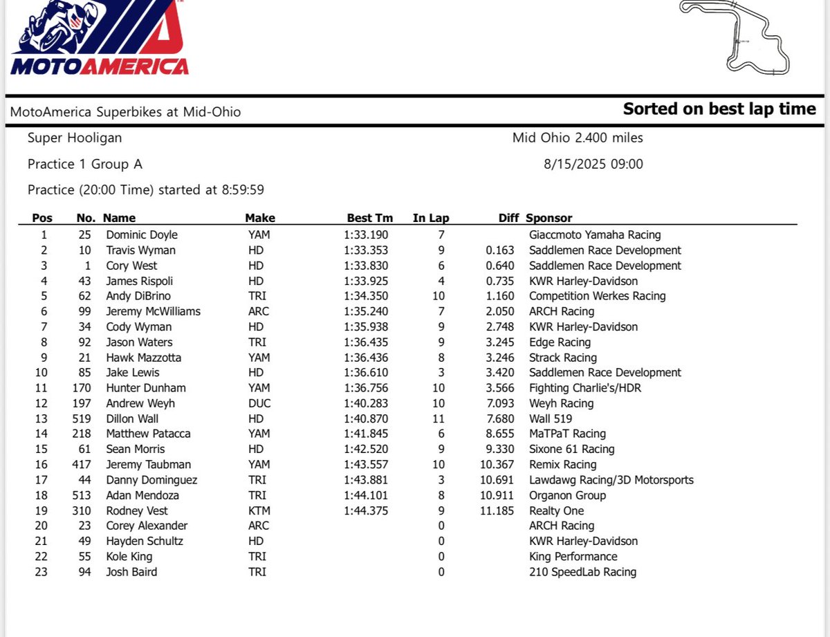 MotoAmerica tweet media