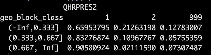 Nate Cohn tweet media