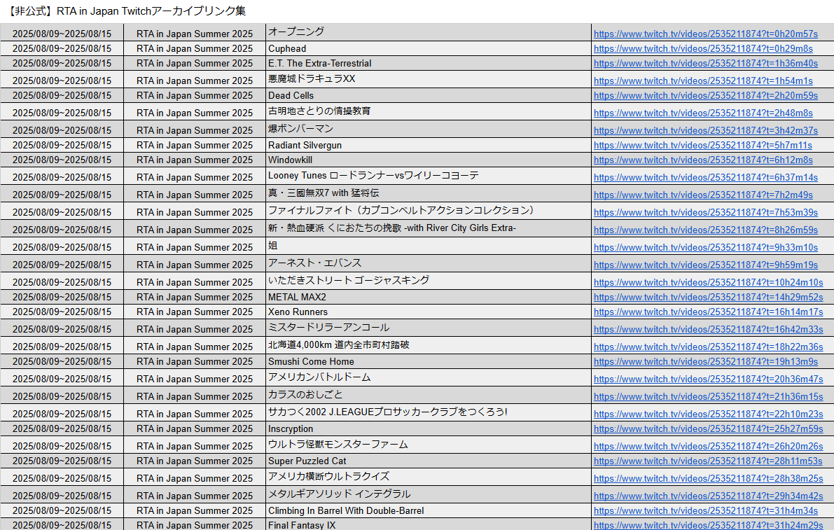 #RTAinJapan も無事終了!
チャット付きアーカイブを見たいけれどどこで見られるのか...と思っている方のために非公式でチャット付きアーカイブのURL集を作っています!
RTA in Japan Summer 2025のURLも掲載済み!
ぜひアーカイブを探している人がいたら共有してあげてください!
docs.google.com/spreadsheets/d…
