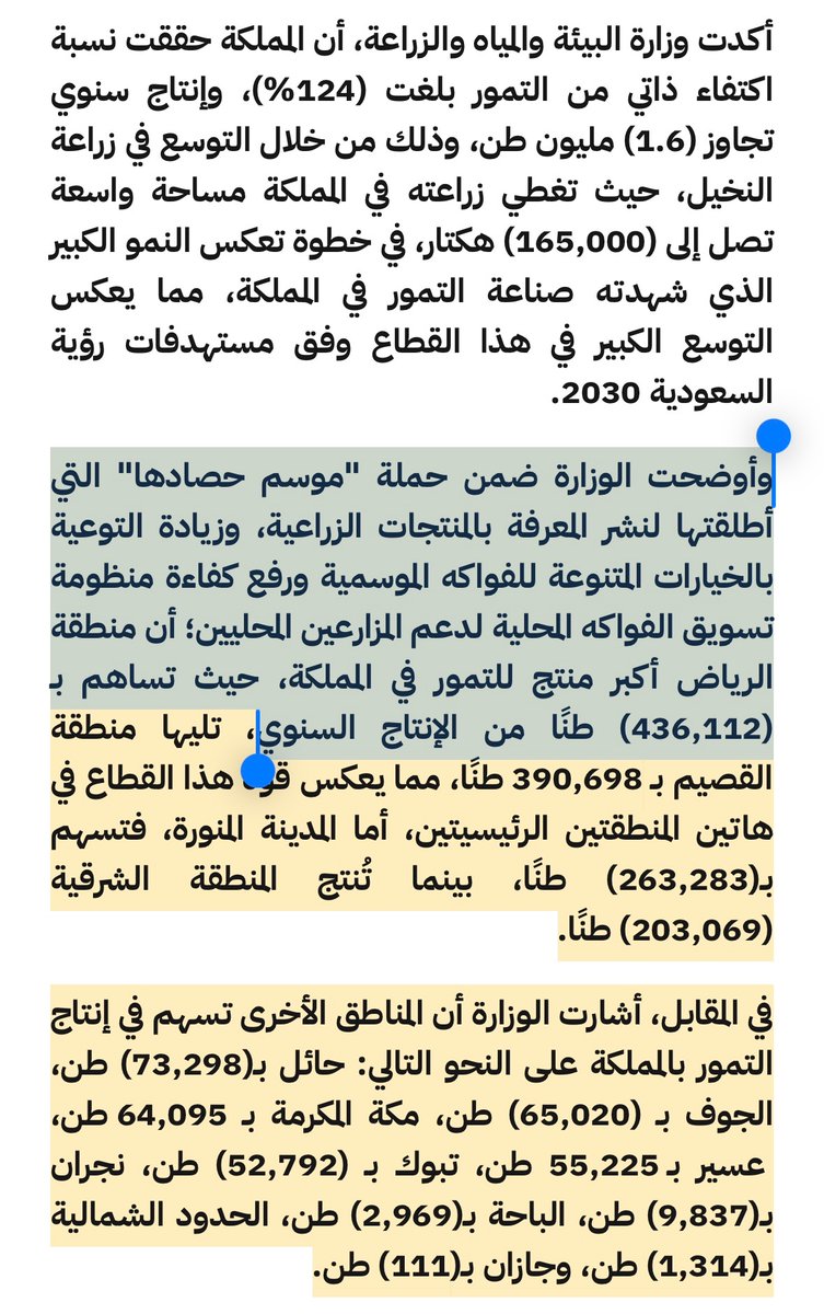 far0h8's tweet photo. @izatarh @KsaBankr @abujojo لاحول ولا قوة الا بالله انت فاهم المقصد كلامي؟ قلت "ترى حتى انا اقدر اكتب" لابيين انه ماهو مصدر موثوق لاجل تحاججني به 

ولكن خذ المصدر الموثوق وهي وزارة البيئه والمياه والزراعه وهي اعلنت بموقهم ان منطقة الرياض هي اعلى منطقة في انتاج التمر
وهذا موقعهم (https://t.co/MtS6MzxwTi.) https://t.co/yyX9DUOn5F