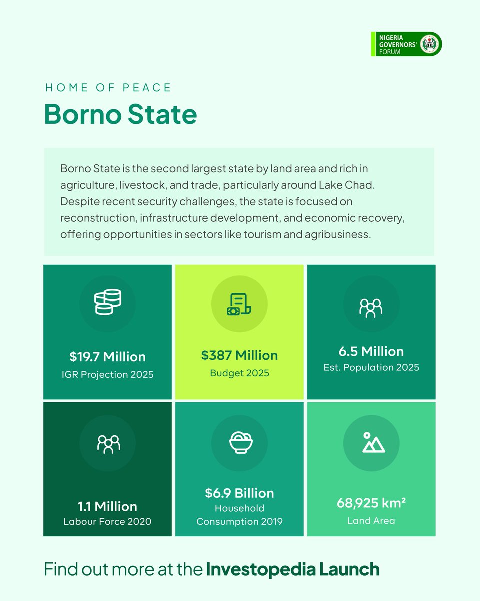 NGFSecretariat's tweet photo. #Statespotlight: Borno State

With access to three international borders, rich natural resources, and a strong agricultural base, Borno State is positioning itself as a hub for trade, agribusiness, and infrastructure development.
From renewable energy opportunities to thriving livestock production, the state is rebuilding for the future, creating a favorable climate for future investors to tap into its $6.9B household consumption and a $387M budget in 2025.

Learn more at the #Investopedia2025 launch and see why Borno is open for business.

Visit: https://t.co/9vJndma3Gx 

#Investopedialaunch
#nigeriagovernorsforum