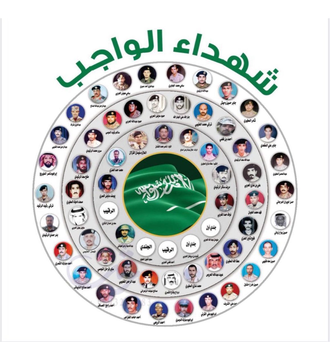 اللهم أمطر على قبور موتانا بالرحمة  
 والعفو والمغفرة 
اللهم  برد تربة كل عزيز رحل عنا, اللهم نور مرقدهم؛ وعطر مشهدهم؛ وطيّب مضجعهم؛ وآنس وحشتهم؛ واعتق رقابنا ورقابهم من النار 
#الشهيد_سليمان_القزلان_وشهداء_الواجب #القصيم #الرس