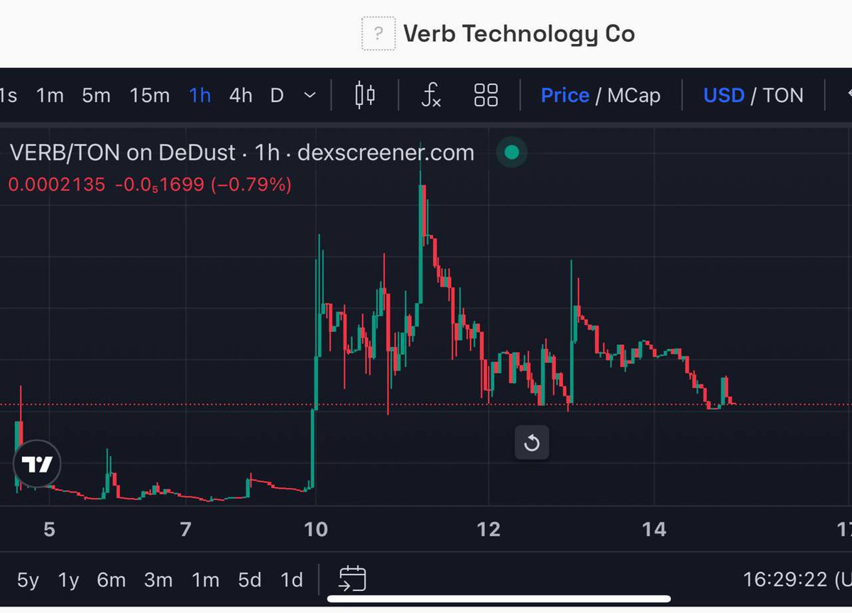 RastRamTon's tweet photo. @tonstrat @ManuelStotz @cryptomanran Hary Friday everyone, friends ❤️ @tonstrat @ManuelStotz @cryptomanran

$VERB wishes you only success and a larger audience!

CA:

EQBq9bjLbPrZ31eHJhovVWgBa0-EWJnARbeK9P2kGyr8rGYM

@ton_blockchain https://t.co/Taqj86v0mH
