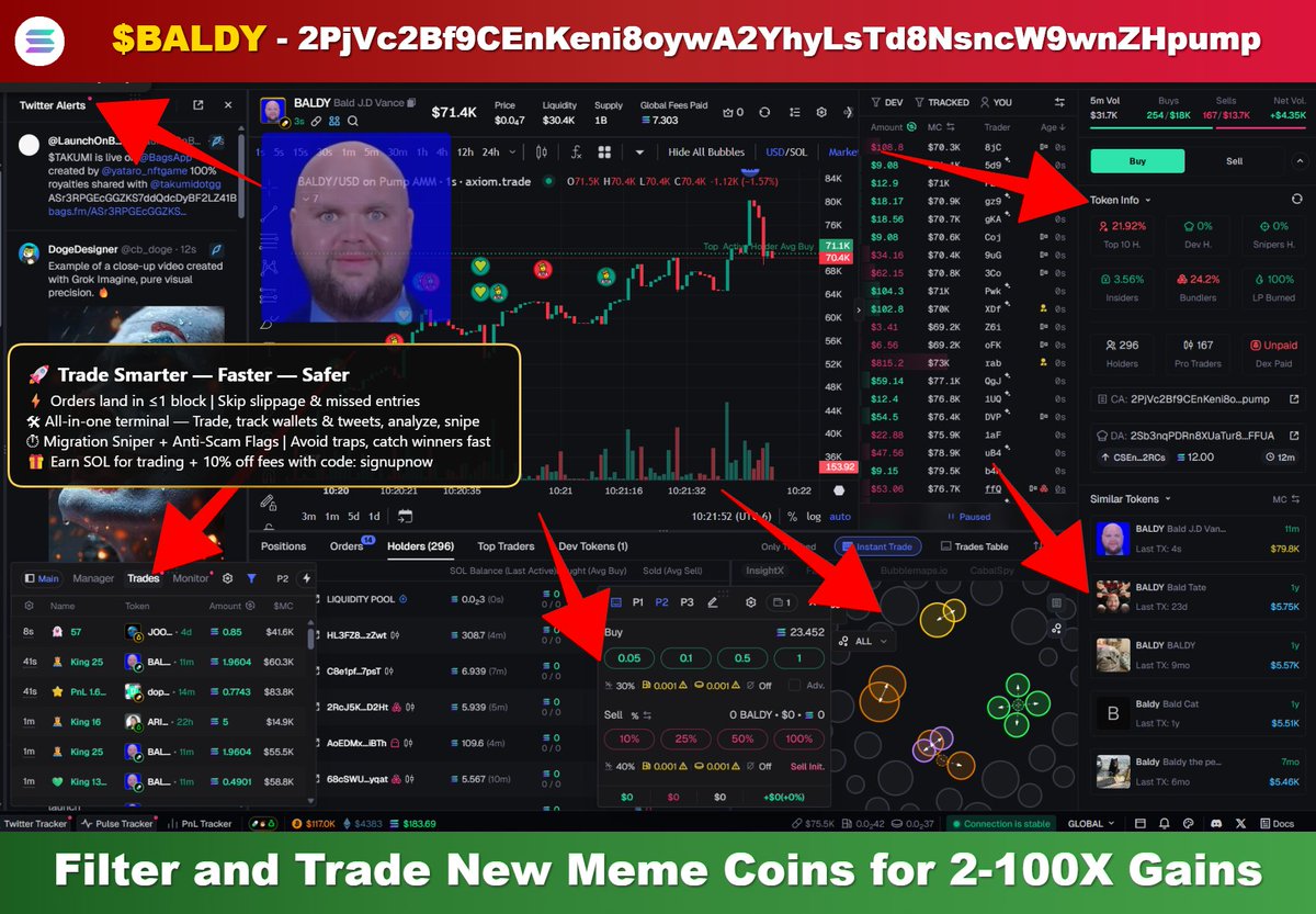 $BALDY - DANGER 🚨 (Screenshot)
2PjVc2Bf9CEnKeni8oywA2YhyLsTd8NsncW9wnZHpump

📊 MCap: $71.5K
📈 Volume: $71K

Never get taken by a rug pull again! I use:
Track Wallets and Trading Platform for New Solana Meme Coins: axiom.trade/@signupnow
New features on the Platform