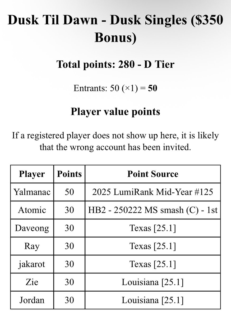 DUSK E-SPORTS tweet media