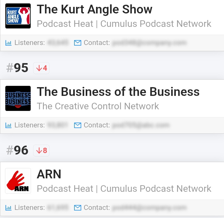 Lavie Margolin (@laviemarg) on Twitter photo Not bad... between 2 Legends on the listener charts via rephonic. <a href="/TwoManPowerTrip/">John ‘Poz’ Pozarowski</a> <a href="/TheCCNetwork1/">The Creative Control Network</a> Not bad... between 2 Legends on the listener charts via rephonic. <a href="/TwoManPowerTrip/">John ‘Poz’ Pozarowski</a> <a href="/TheCCNetwork1/">The Creative Control Network</a>