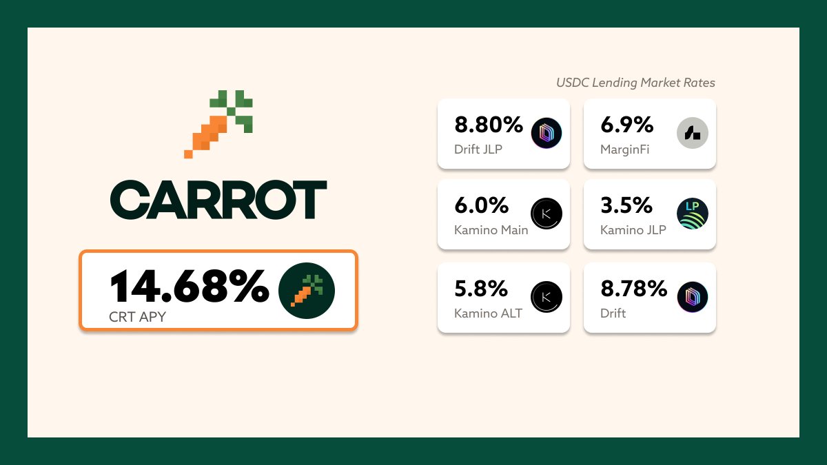 DeFiCarrot's tweet photo. You literally don’t have to check on this.