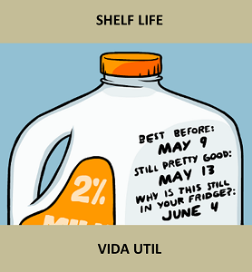 #BusinessEnglishECI
("Shelf life” = "Vida útil") (La fecha en la que un producto ya no puede seguir a la venta porque puede envenenar a los clientes y eso es de mal gusto.)
Pron.: /ʃɛlf laɪf/
(elclementeingles.blogspot.com.es/2018/03/vierne…)