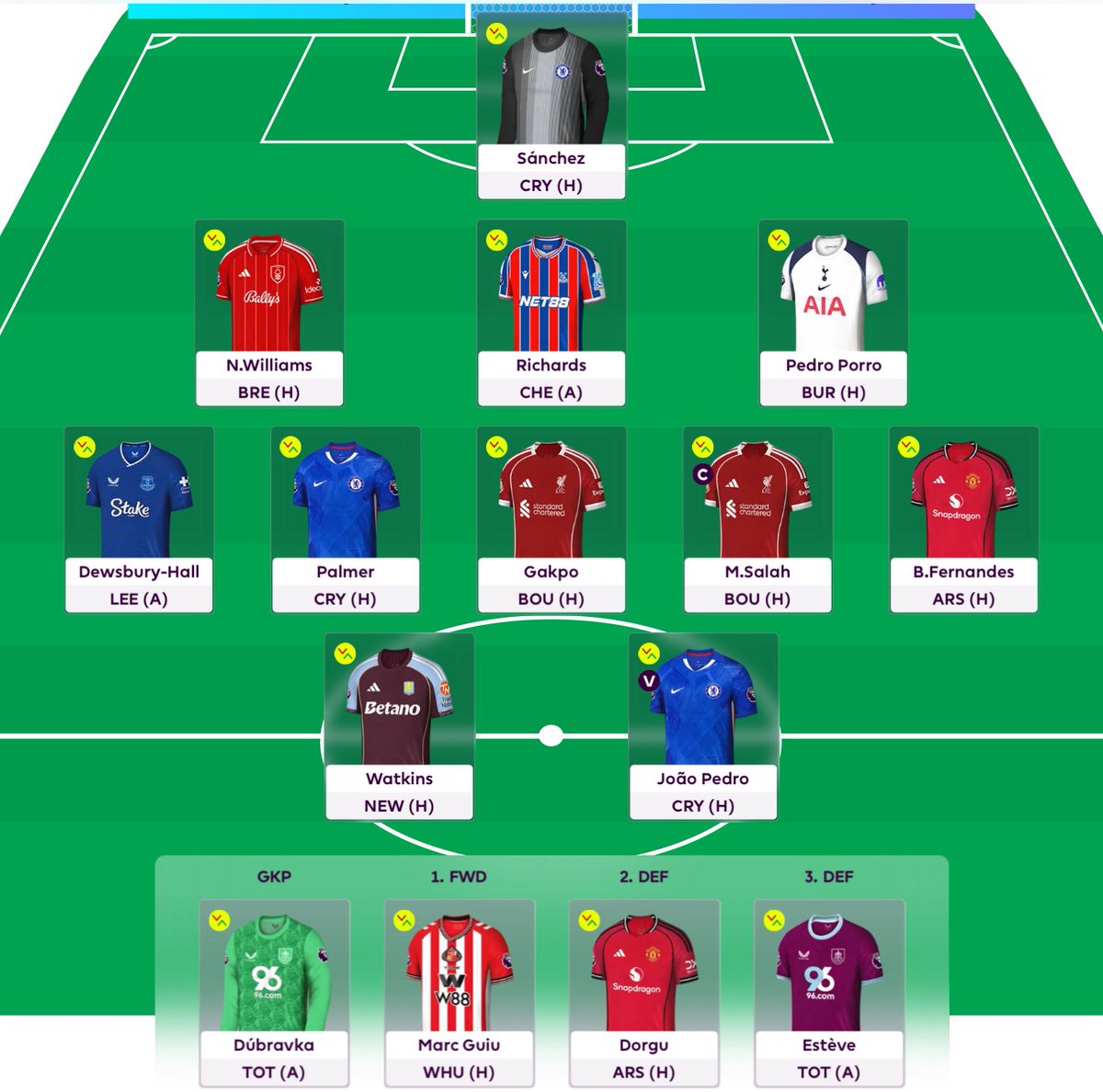 FPL GOAT tweet media