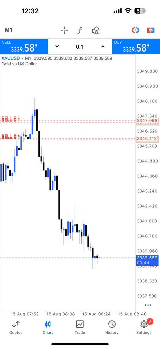 #XAUUSD
#GOLD

++75PIPS RUNNING PROFIT

Join my telegram channel for free signals Hurry join 👇🏻 
t.me/gold_trader00J
t.me/gold_trader00J
t.me/gold_trader00
