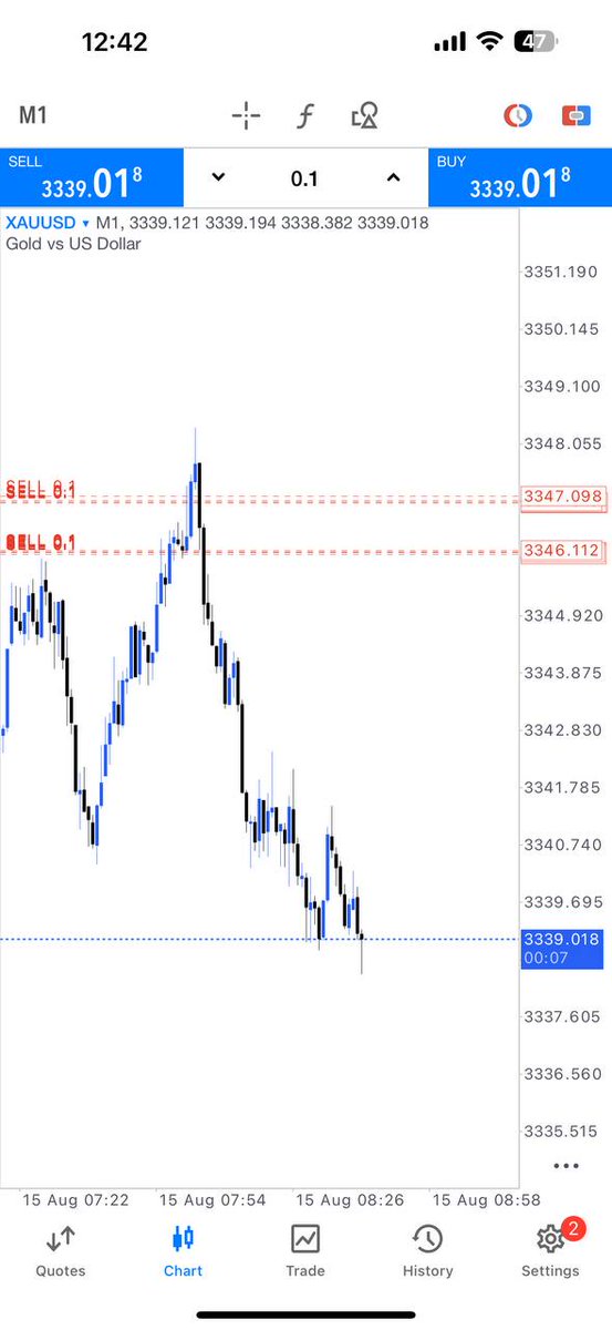 #XAUUSD
#GOLD

++80PIPS RUNNING PROFIT

Join my telegram channel for free signals Hurry join 👇🏻 
t.me/gold_trader00J
t.me/gold_trader00J
t.me/gold_trader00