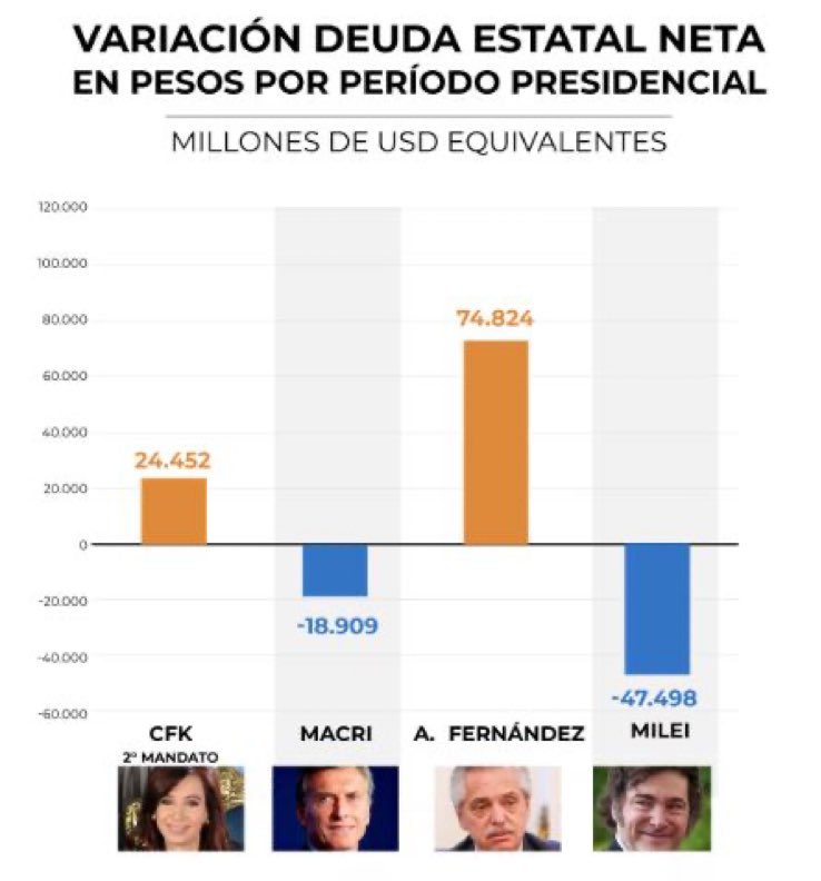 Esto es otro desastre del pelotudo !!!