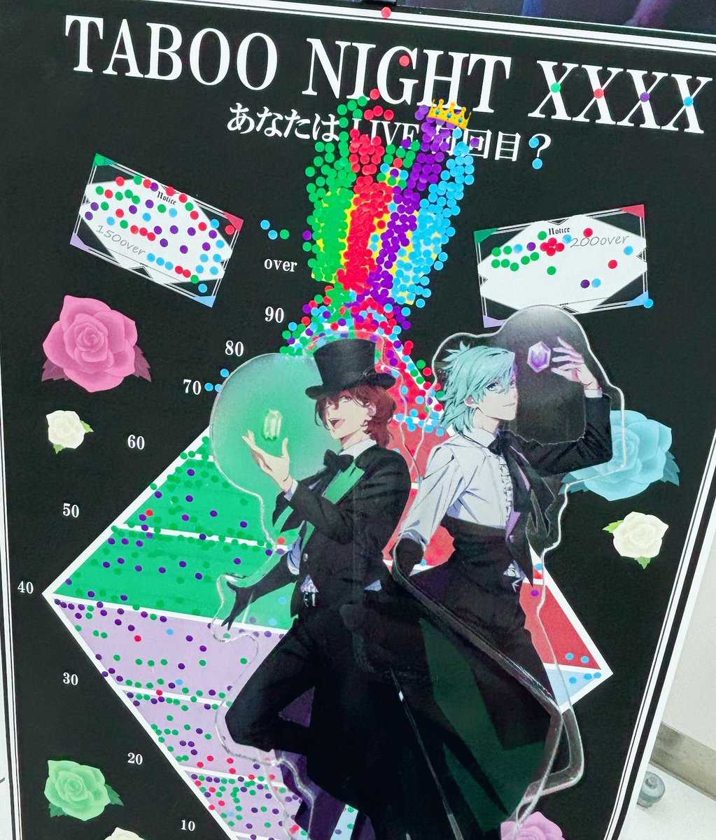 asuka07_ice's tweet photo. 祝！「TABOO NIGHT XXXX」100回目！🎊
本日100回目のタブナイでした🎊丸ピカさんの「100over」にようやくシールを貼れました💜👑
カルナイにたくさん会えて本当に幸せ☺️✨
100回のX-kiss-、ありがとうございます💚❤️💜🩵
これからもまだまだ通わせてください！👑 https://t.co/u1EuD4KZEf