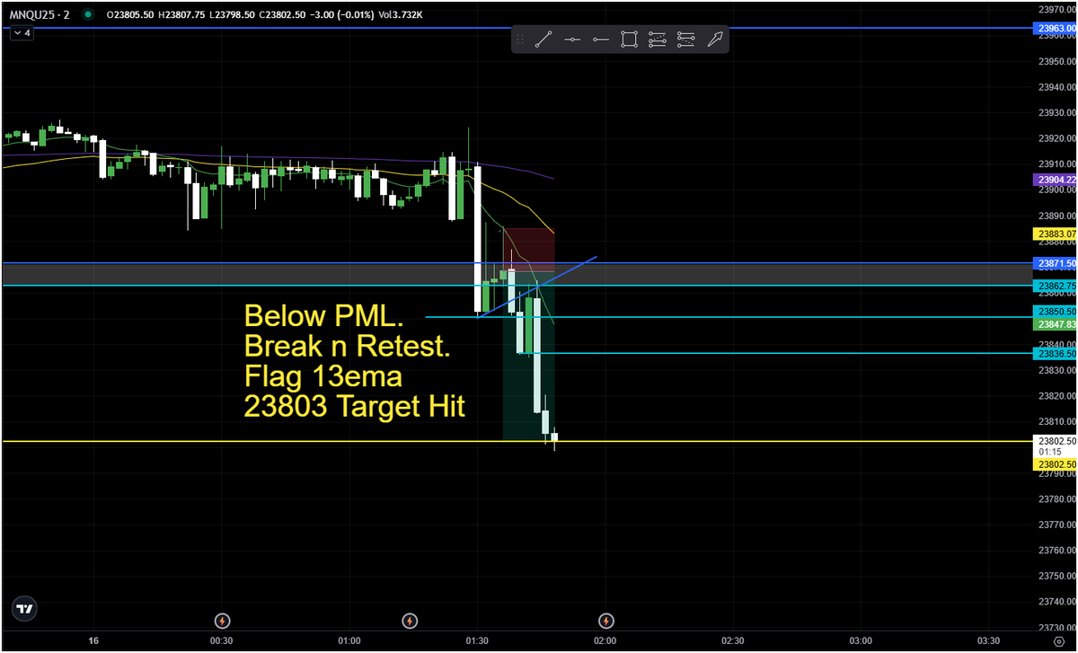 Who else caught a banger of a short on MNQ to call the early weekend?!

$NQ $ES $SPY $QQQ