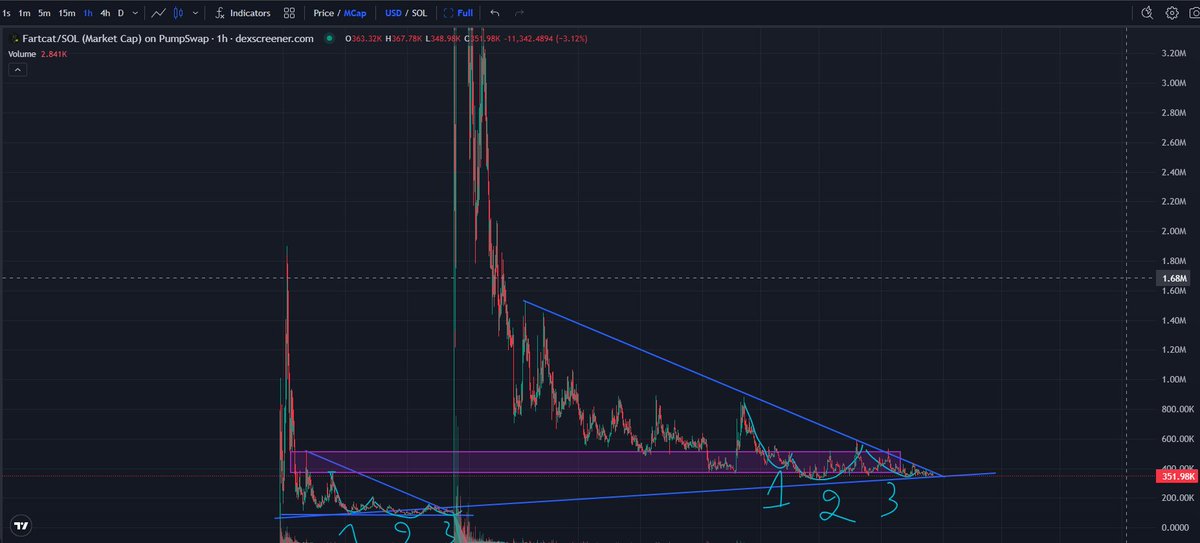 tshoney_inj's tweet image. #fartcat same pattern
#fartdog will follow