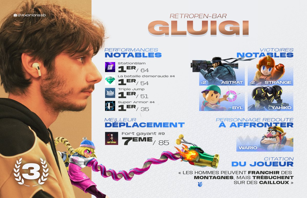 Askalonn Stats (@askalonnstats) on Twitter photo <a href="/Byl_4_/">Do’</a> <a href="/Lenmunier/">Leny! 📸 🔜 EVO FRANCE</a> <a href="/TeskadGG/">Teskad</a> <a href="/UceyStrange/">BE/ASK | Strange 🇵🇸</a> @greencabbagecat <a href="/Brest_Esport/">Brest Esport</a> <a href="/evian555_/">TSK | Evian</a> 🥉 : Gluigi (<a href="/GluigiRB/">R-B | Gluigi</a>)
Le main Min Min du Rétropen-Bar a moissonné les victoires dans le Nord-Est breton ce semestre ! Battant régulièrement de nombreux tops joueurs régionaux, Gluigi a à nouveau été un des éléments les plus dur à vaincre dans l'Ouest ces derniers mois. <a href="/Byl_4_/">Do’</a> <a href="/Lenmunier/">Leny! 📸 🔜 EVO FRANCE</a> <a href="/TeskadGG/">Teskad</a> <a href="/UceyStrange/">BE/ASK | Strange 🇵🇸</a> @greencabbagecat <a href="/Brest_Esport/">Brest Esport</a> <a href="/evian555_/">TSK | Evian</a> 🥉 : Gluigi (<a href="/GluigiRB/">R-B | Gluigi</a>)
Le main Min Min du Rétropen-Bar a moissonné les victoires dans le Nord-Est breton ce semestre ! Battant régulièrement de nombreux tops joueurs régionaux, Gluigi a à nouveau été un des éléments les plus dur à vaincre dans l'Ouest ces derniers mois.