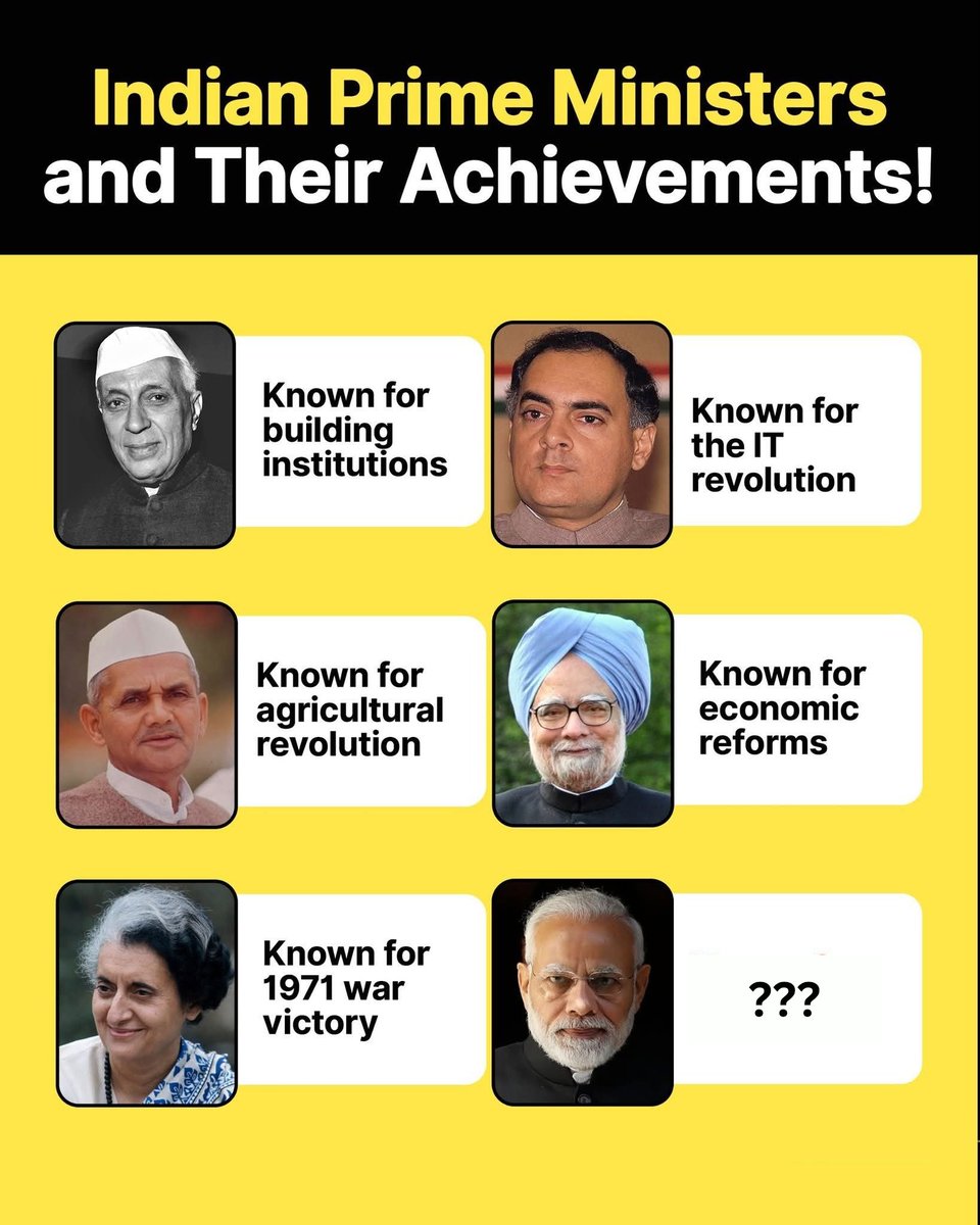 Mr_RGandhi's tweet photo. Indian PM &amp; Their Achievements !! 
What Are PM Modi’s Achievements? https://t.co/HxGoJGq4zJ