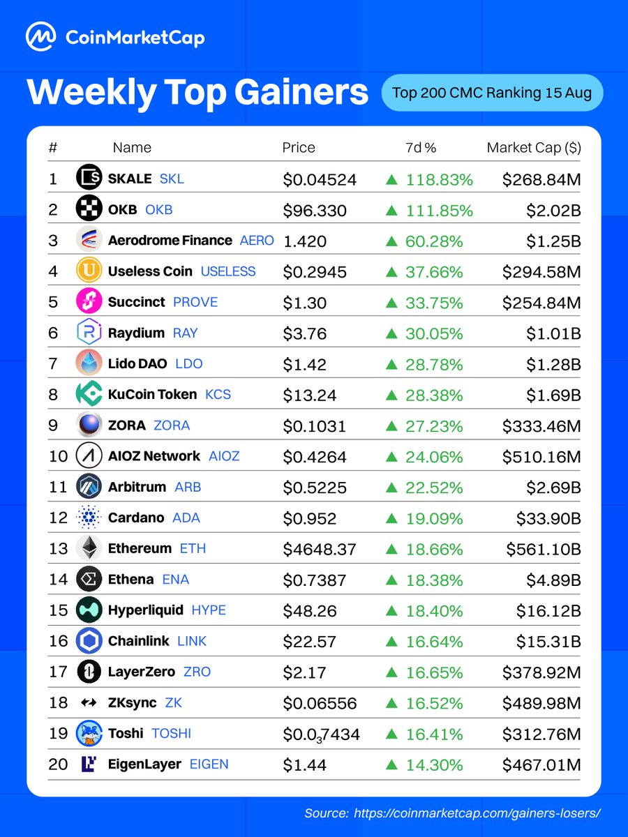 CoinMarketCap tweet media