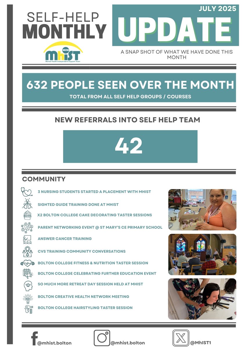 July was an amazing month – we welcomed 42 new referrals and supported 632 people across our self-help groups

From cake decorating to fitness, creative networking to important training sessions, our community has been busy learning, connecting, and supporting each other.