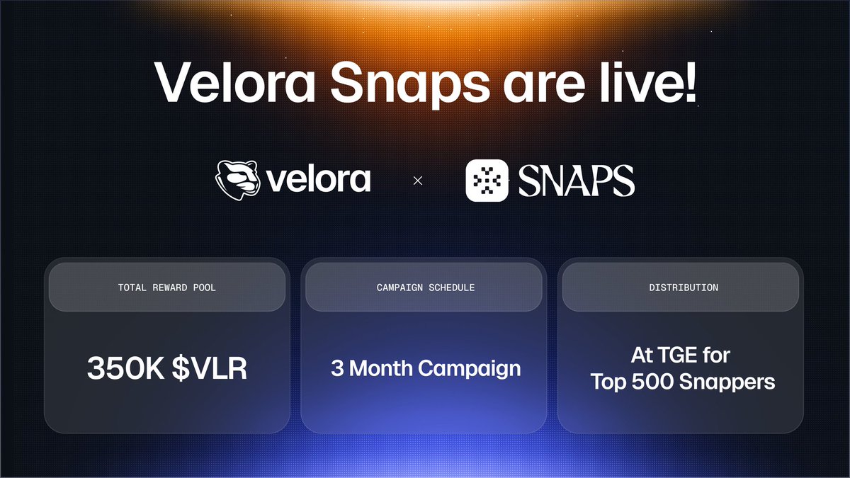 ᴀᴅɪᴋᴀsʜ (@cyberadikash) on Twitter photo Excited for <a href="/VeloraDEX/">Velora (formerly ParaSwap)</a>
Snaps launch!
🐯 $350K $VLR reward pool
🐯 3-Month campaign
🐯 Top 500 snappers win
🐯 25% unlock at TGE ,no cliff, with 1 Months vesting
Loving the intent-centric DeFi vibe & MEV protection
Joining early!
Let's grab the opportunity <a href="/cookiedotfun/">Cookie DAO 🍪</a> Excited for <a href="/VeloraDEX/">Velora (formerly ParaSwap)</a>
Snaps launch!
🐯 $350K $VLR reward pool
🐯 3-Month campaign
🐯 Top 500 snappers win
🐯 25% unlock at TGE ,no cliff, with 1 Months vesting
Loving the intent-centric DeFi vibe & MEV protection
Joining early!
Let's grab the opportunity <a href="/cookiedotfun/">Cookie DAO 🍪</a>