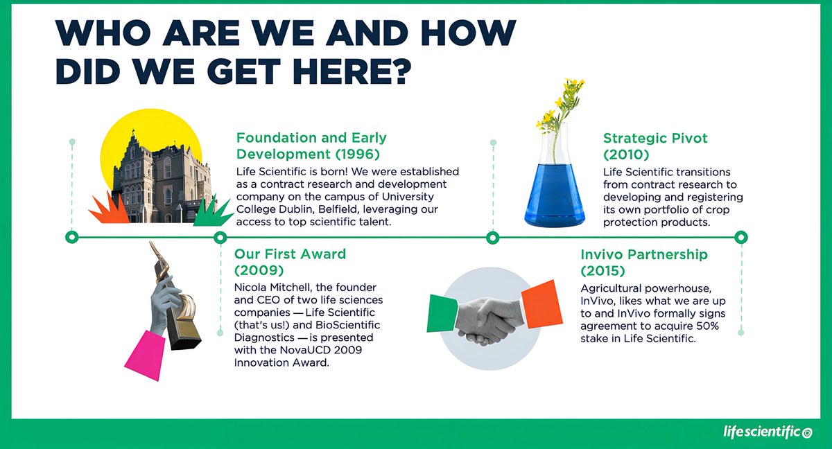 _LifeScientific's tweet image. From one lab in Dublin to 16 countries (and counting), we’ve come a long way! 🌍🚀