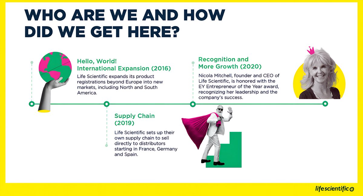 _LifeScientific's tweet image. From one lab in Dublin to 16 countries (and counting), we’ve come a long way! 🌍🚀
