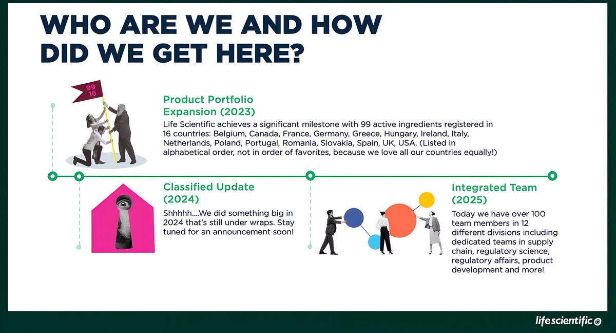 _LifeScientific's tweet image. From one lab in Dublin to 16 countries (and counting), we’ve come a long way! 🌍🚀