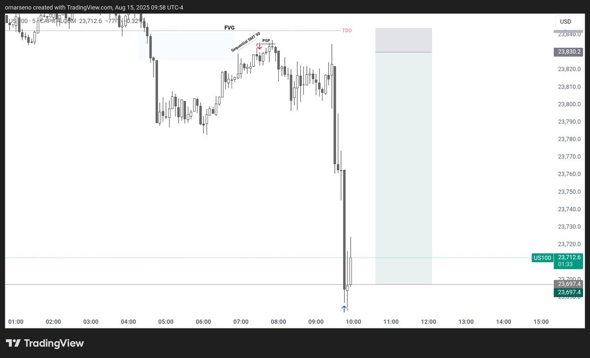 US100
WC SSMT 
SSMT 90mc 
Entry Psp
<a href="/traderdaye/">Daye</a>