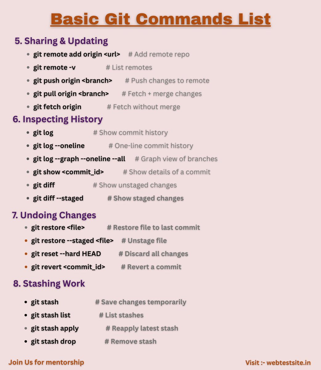 vikas0101964285's tweet image. Want to leran git commands ?
Here are more basic commands list 

Save this post
#CodingChallenge #pythonlearning #github