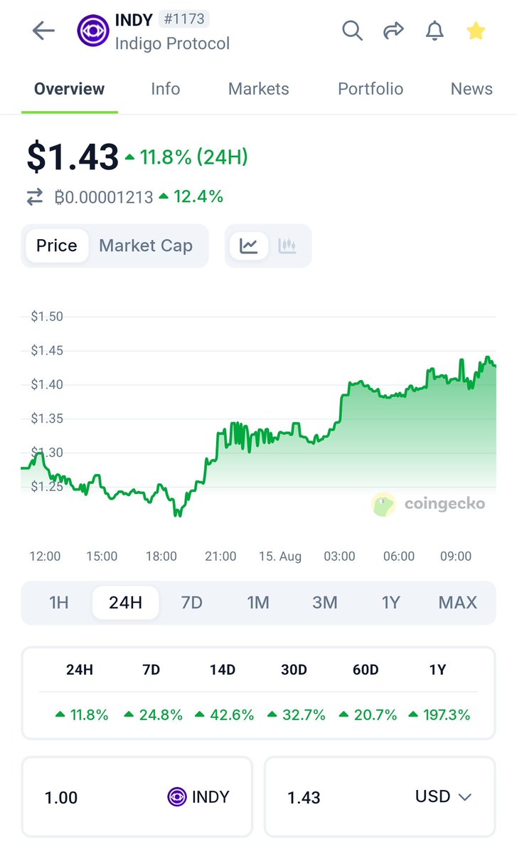 Morning morning, beautiful 😏☕

$INDY 

Are you paying attention on this, guys?!?!