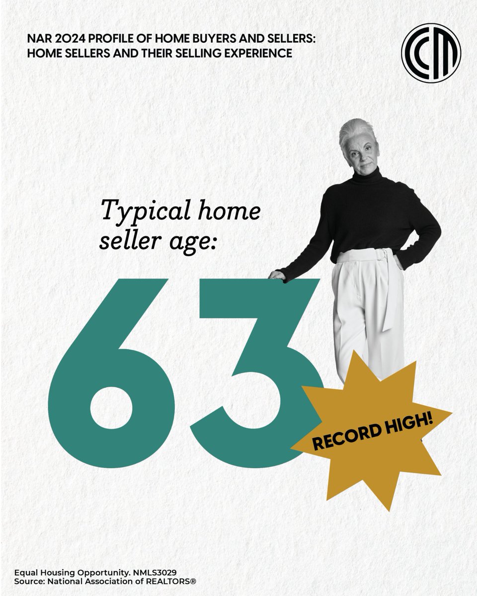 The median ages of both homebuyers and sellers have increased by close to 10 years in the past decade. As the portrait of the average seller evolves, your service should too. Wondering how? Let’s chat.