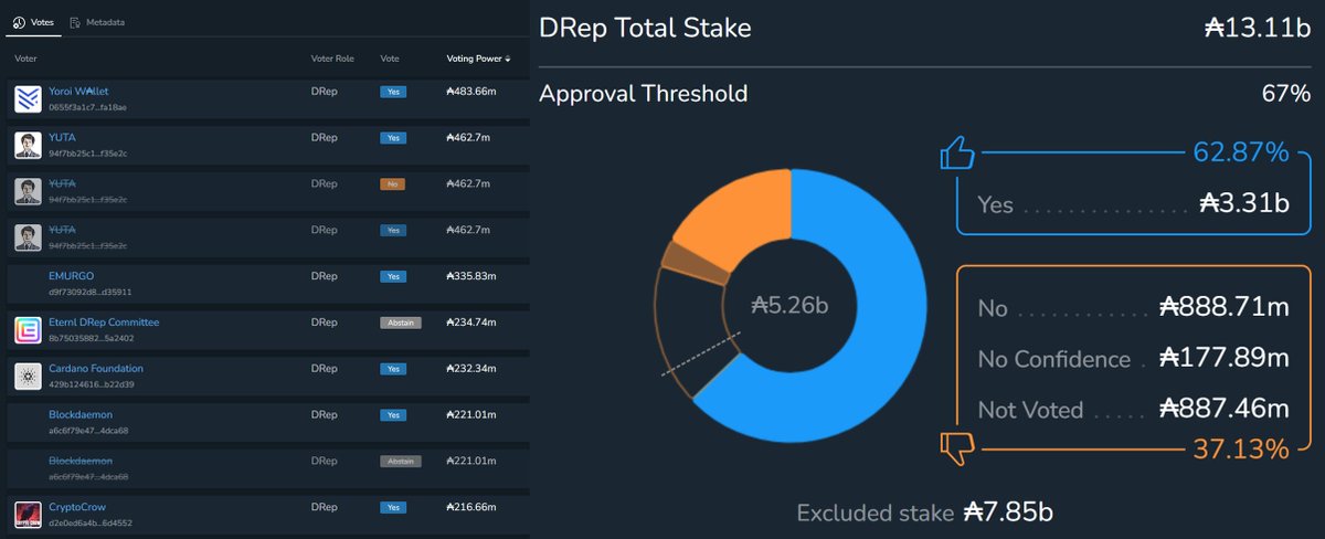 Goofycrisp (@goofy_crisp) on Twitter photo While we're workin on a larger proposal alongside the founding entities and Intersect to list $SNEK on top retail Apps (binance/coinbase/robinhood/revolut), I still think the Flowdesk ecosystem proposal should be supported. It can help projects like <a href="/MinswapDEX/">Minswap Labs</a> <a href="/IagonOfficial/">Iagon 🧑🚀💽</a> While we're workin on a larger proposal alongside the founding entities and Intersect to list $SNEK on top retail Apps (binance/coinbase/robinhood/revolut), I still think the Flowdesk ecosystem proposal should be supported. It can help projects like <a href="/MinswapDEX/">Minswap Labs</a> <a href="/IagonOfficial/">Iagon 🧑🚀💽</a>