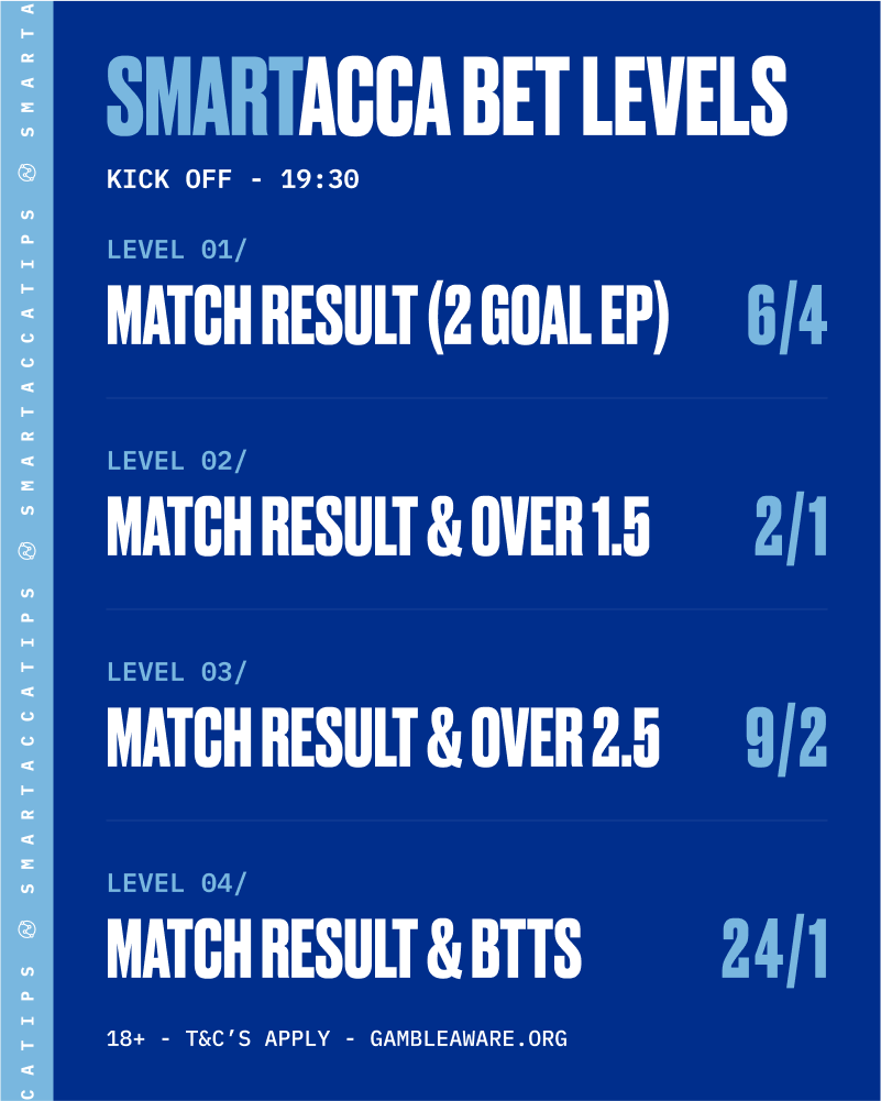 SmartAccaTips's tweet image. 🍀 WIN TREBLE - 7:30PM 🍀
💥 5/1, 12/1, 15/1 & 12/1 winners this week already!
👉 Done with BOYLE SPORTS: smartaccatip.link/JoinBoylesports
👇 CHOOSE YOUR LEVEL:
1️⃣ - smartaccatip.link/Level1Win15Aug
2️⃣ - smartaccatip.link/Level2Win15Aug
3️⃣ - smartaccatip.link/Level3Win15Aug
4️⃣ - smartaccatip.link/Level4Win15Aug
🎁…