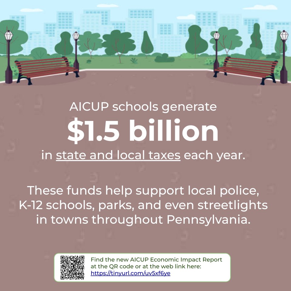 #AICUP schools generate $1.5 billion in state and local #taxes, supporting #local #police, #K12, and #parks in #Pennsylvania towns.

👉 New impact report: 
aicup.org/wp-content/upl…
👉 #news release:
aicup.org/wp-content/upl…

#PA #tax #mainstreet <a href="/Pa_Downtown/">PA Downtown Center</a> #university #highered