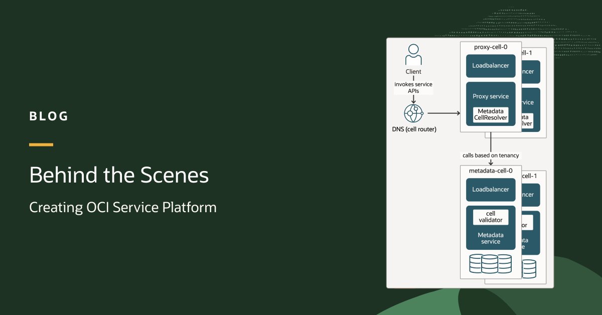 OracleDevs's tweet photo. How do you simplify a complex web of API routing for 400+ cloud services? Explore the process with the help of our OCI engineers. https://t.co/c0m6vzXs5n https://t.co/K1cbVdQA57