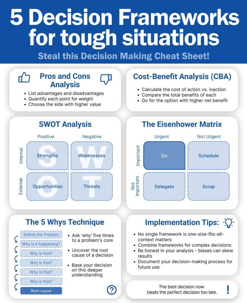 DIGIMINAL's tweet image. 5 Decision Frameworks For Tough Situations