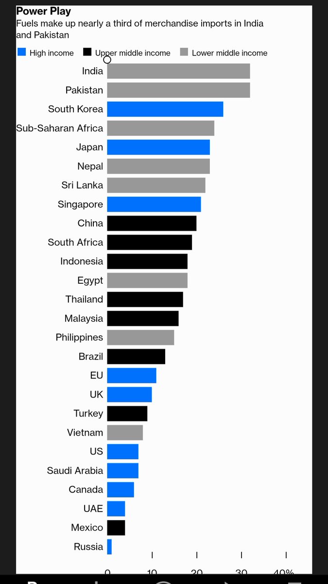 Pakistan spends USD 15b  (1/3) of imports on energy every year. 

Such vulnerability is very high for a low income country. 

Most of the fuel growth is stemming from 2 wheelers. 

Electrifying 2 wheelers is a MUST to end boom and bust cycle. 

With 2 years payback for extra cost