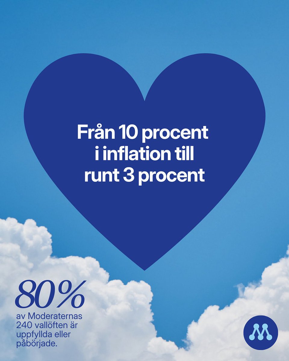 När den moderatledda regeringen tillträdde var inflationen över 10 procent. Nu är den nere på runt 3 procent.

Det har minskat kostnader för regioner och kommuner med 50 miljarder kronor bara i år – pengar som istället kan gå till vår gemensamma välfärd. Dessutom underlättar det