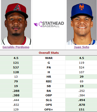 Arizona Diamondbacks | Stats & Info tweet media