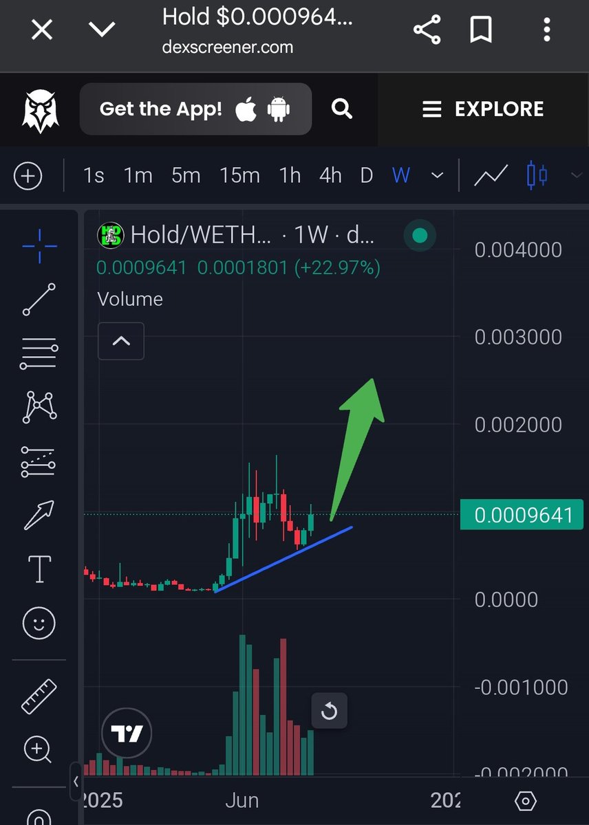 🚀 $HOLD — the meme that never lets go 💪

🔥 Strongest community in crypto
📈 New ATH loading...
🏆 This reversal will dust the competition

You’re either early ✅ or left behind 
A project you can trust. Period.

📊 Chart:
dexscreener.com/ethereum/0x9e5…

#HOLD #Crypto $ETH #giants