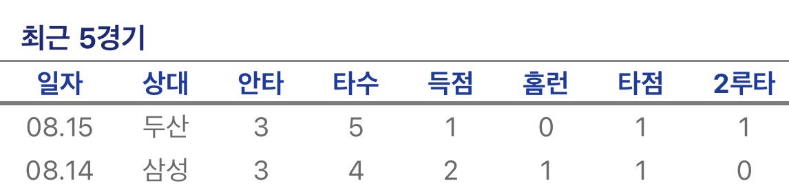 김선빈 두경기 연속 3안타 진짜 아름답다